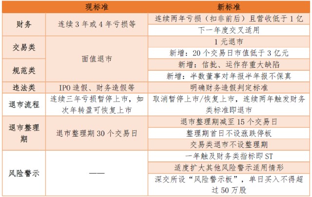 最新退市制度，重塑资本市场生态的关键一环