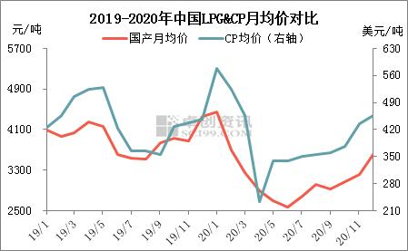 今日碳酸锂最新价格，市场走势、影响因素及前景展望