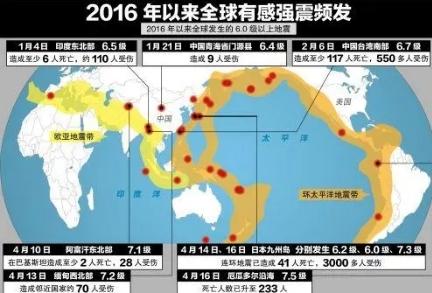 地震网最新消息刚刚发布，全球地震动态及应对策略