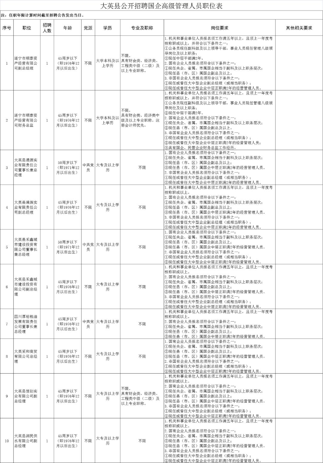 大英最新招聘信息概览