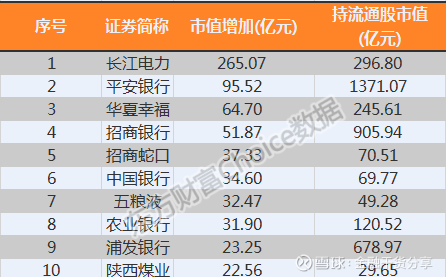 长春最新出兑信息详解