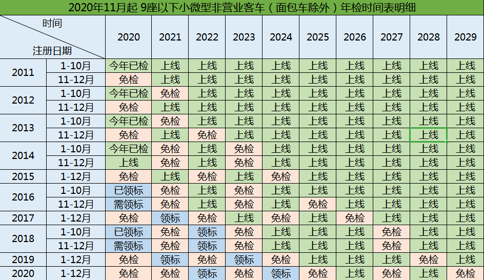 最新汽车年检时间规定详解