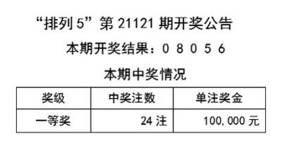 天天彩资料大全-精选解释解析落实