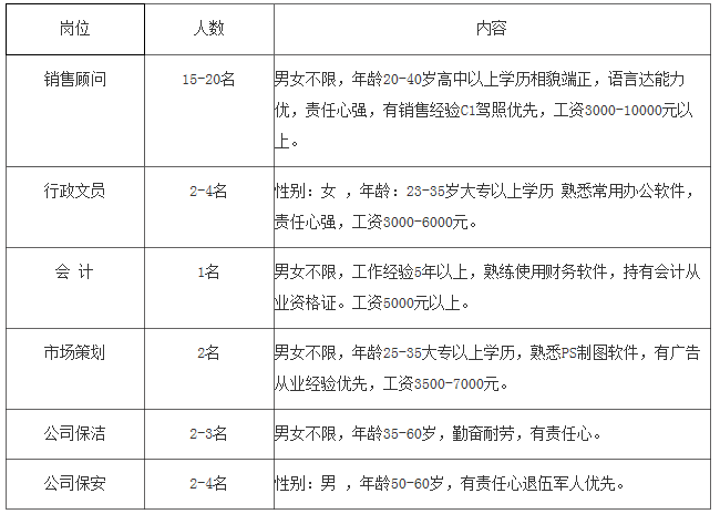 江山信息网最新招工信息汇总