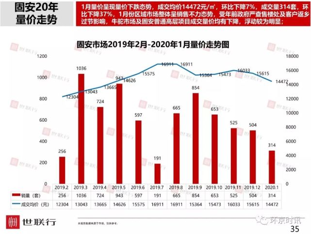 固安房价走势最新消息，市场趋势与影响因素分析