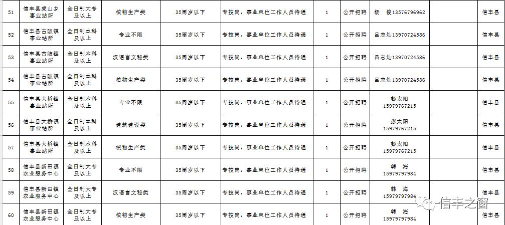 信丰最新招聘信息概览