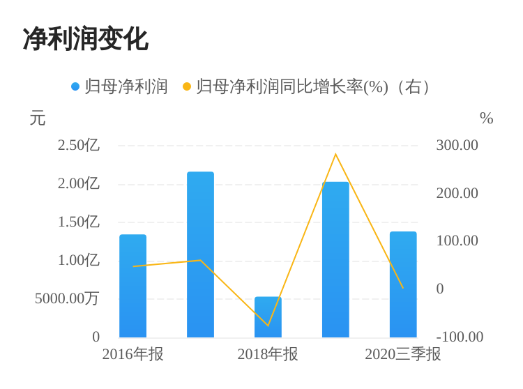 资讯 第20页