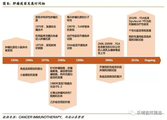 最新肿瘤特效药，重塑治疗格局的希望之光