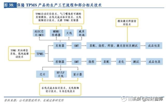 保隆科技最新消息深度解析