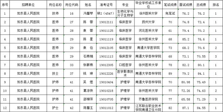 如东招聘网最新招聘动态深度解析