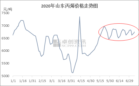 锂的最新价格及其影响因素分析