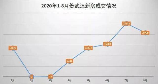 武汉最新房价走势分析