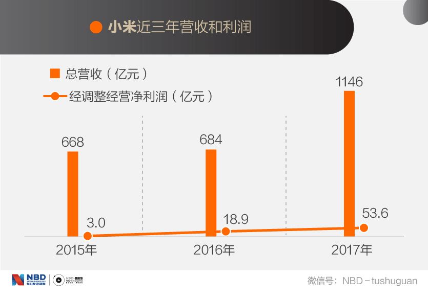 小米最新市值，展现科技巨头的新篇章