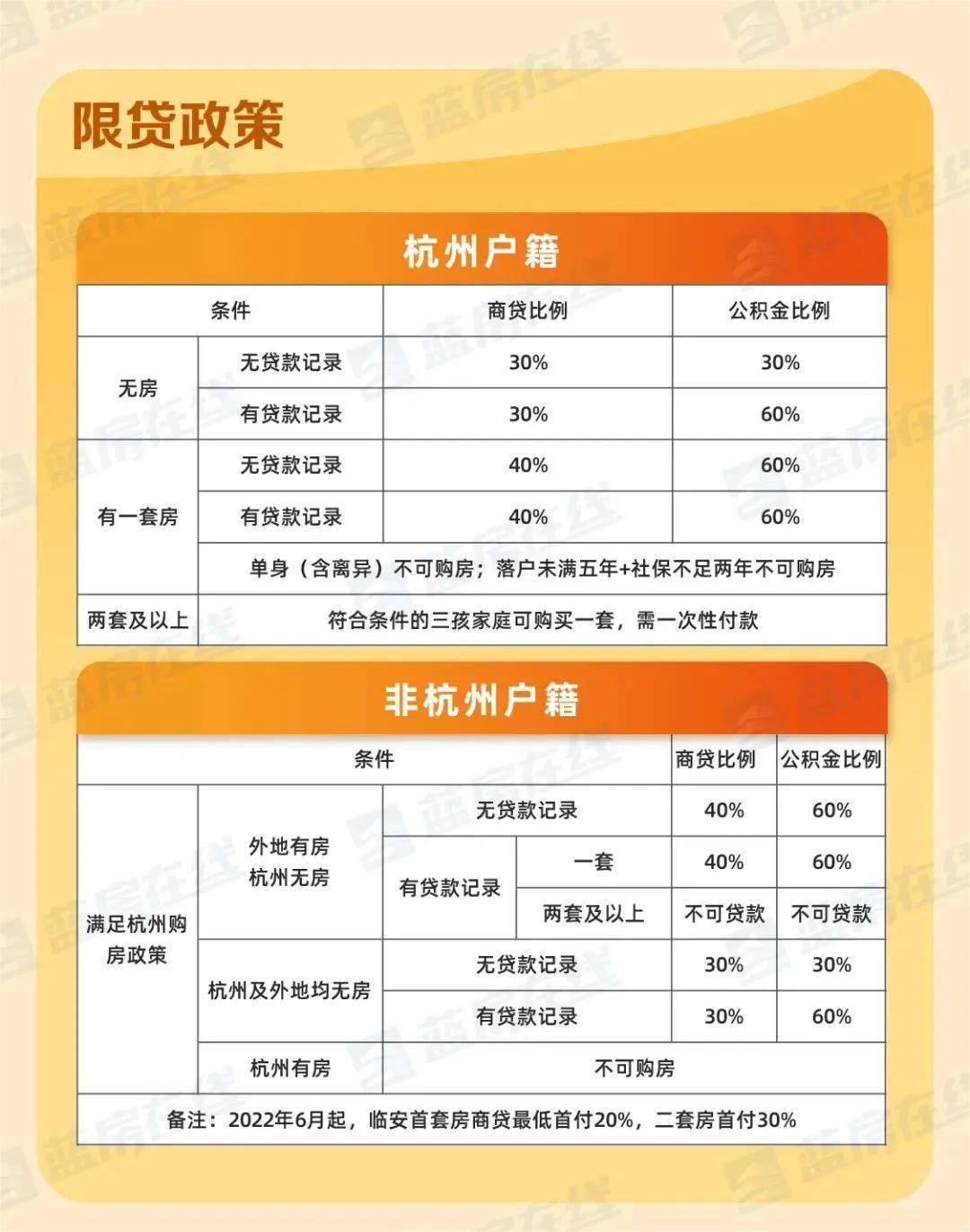 杭州购房最新政策解读