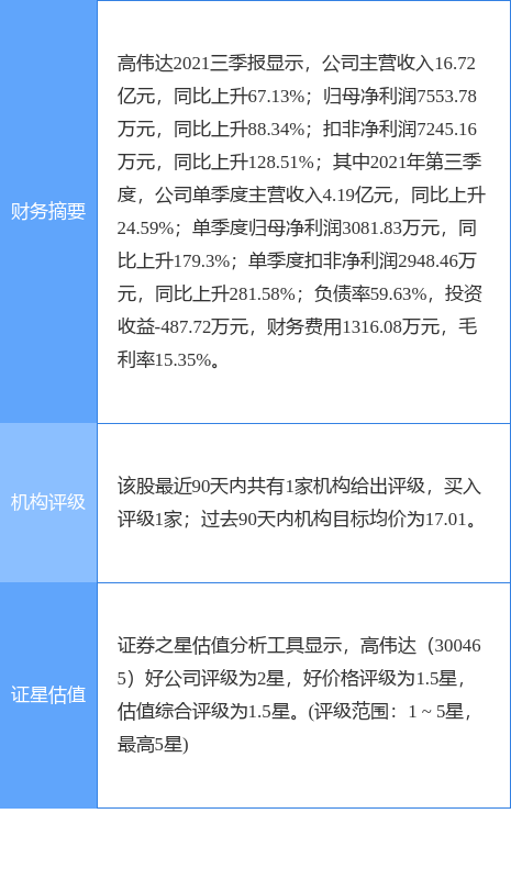 高伟达最新消息全面解析