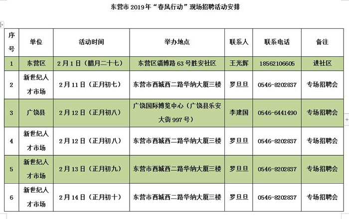 东营港最新招聘动态及相关职位介绍