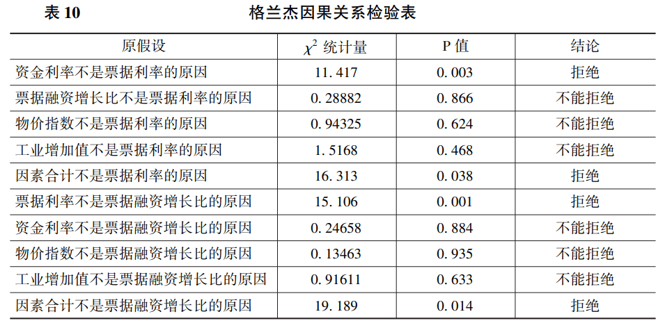 郑州最新贷款利率，深度解读与影响分析