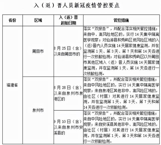 最新中高风险地区名单概述及其影响分析