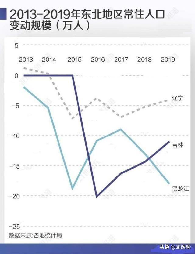 营口房价走势最新消息，市场趋势分析与预测