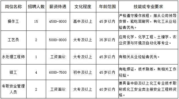 个旧招聘网最新招聘动态，职业发展的机遇与挑战并存