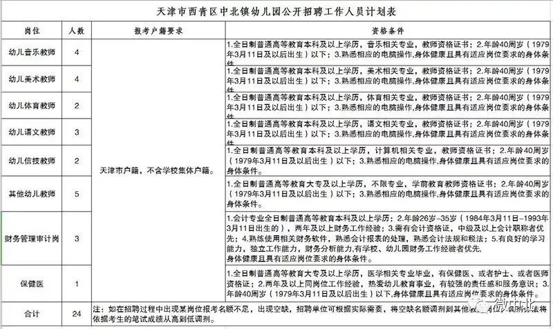 北镇招聘网最新招聘动态及其影响