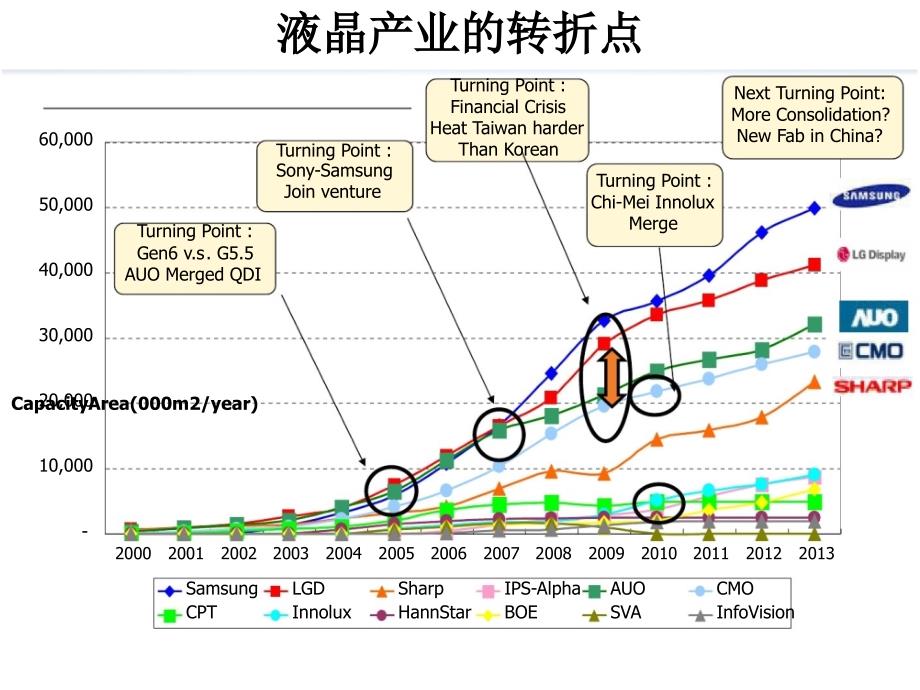 液晶电视最新技术与发展趋势