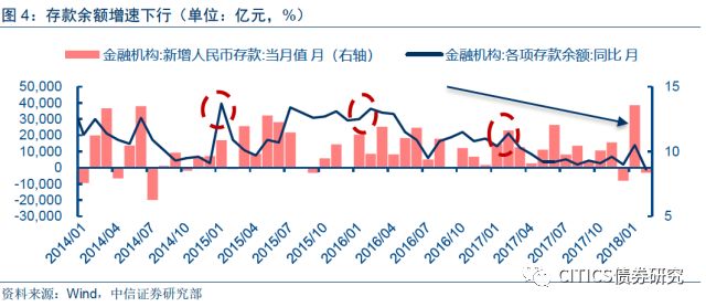 最新存款利率2017，趋势分析及其影响